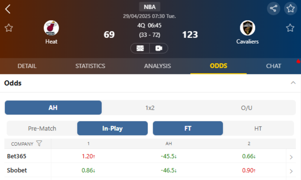 Pre-match & In-play Index (8 agencies)